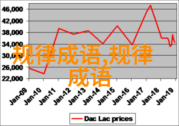 行不逾方的成语解释意思