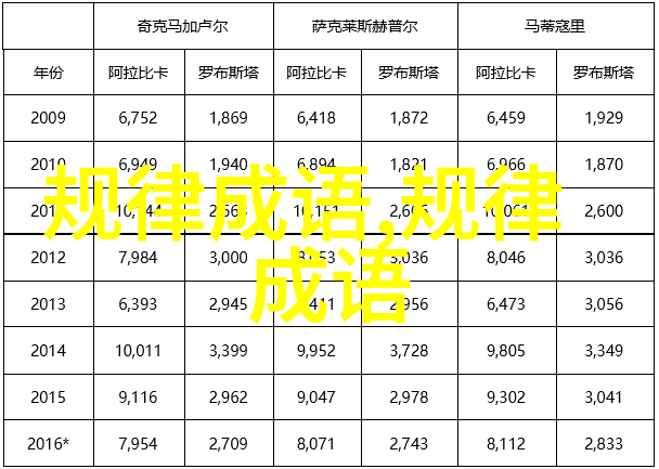 遣兵调将的成语解释意思